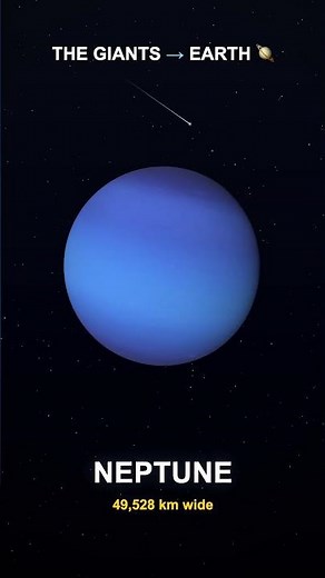 How Small Is Earth Next to the Giants? 🪐