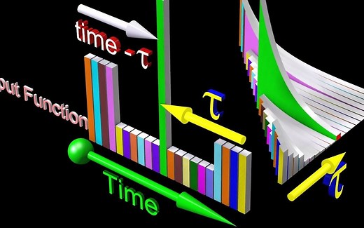 关于delta函数，delta function