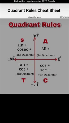 Quadratic rules CheatSheet...