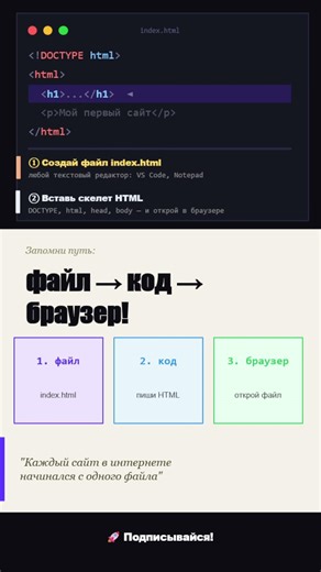 ⚔️ 🖥️Как создать свою первую HTML-страницу ⚡ #вебразработка #фронтенд #фронтенд #html #кодинг #webde