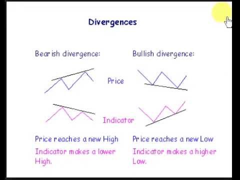 BULLISH AND BEARISH DIVERGENCE TUTORIAL!! ONE OF THE MOST IMPORTANT THINGS YOU CAN LEARN!