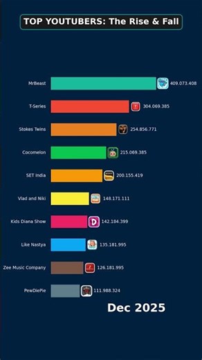 YouTube's EPIC Subscriber Race