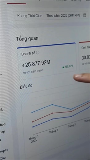 Doanh thu cả năm 2025 tính đến thời điểm hiện tại của các XỐP như thế nào rồi ạ #Tabcom #Tabcomgroup | Lan Anh Tabcom