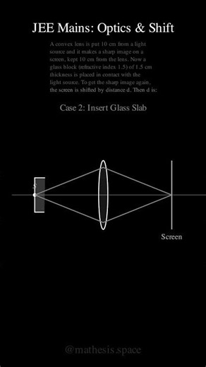 Optics Screen Shift Trick | JEE Mains PYQ 🔍 #iitjee #maths