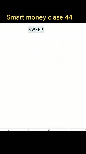 #sweep #trading #smc #smartmoney #fyp#vtradingviral