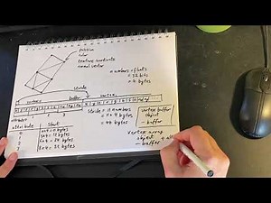Vertex Buffer Objects and Vertex Array Objects