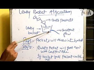 Congestion Control, Leaky Bucket, Token Bucket Algorithm for Congestion Control, Computer Networks