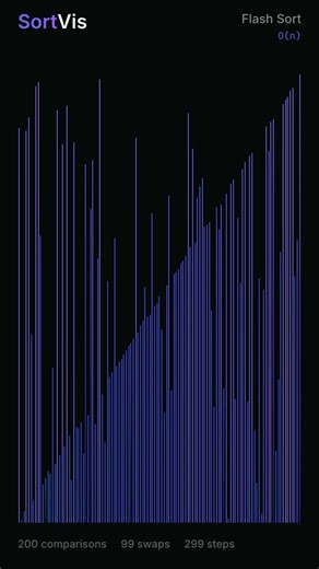 This sort PREDICTS where each element belongs | Sorting Algorithm Visualized