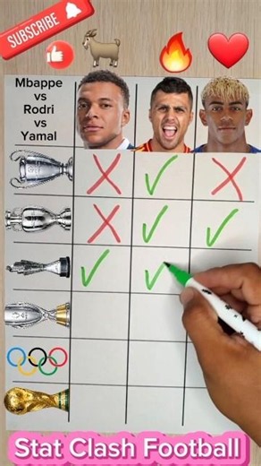 ⚽ Trophy Battle: Mbappé 🇫🇷 vs Rodri 🇪🇸 vs Lamine Yamal 🇪🇸 🏆 #football #soccer #lamineyamal #mbappe