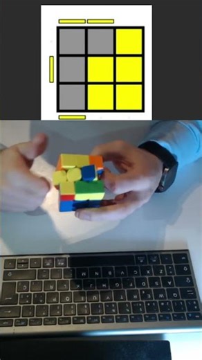 My favourite OLL algorithm #speedcubing #rubikscube #cfop