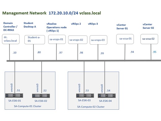 VMware vRealize Operations: Install, Configure, Manage [V8.6] 实验操作（合集）