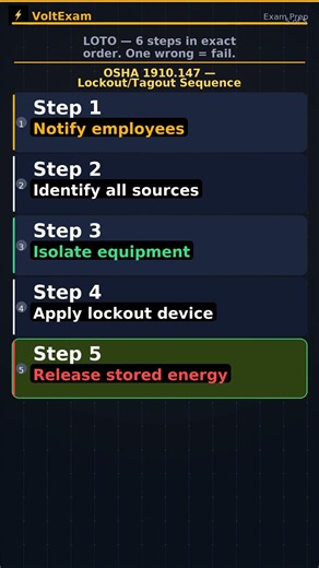 OSHA Lockout Tagout — 1910.147 Step by Step #OSHA #LOTO #safety