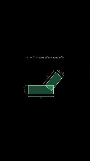 Visual Proof of a² − b² = (a + b)(a − b) | Math Explained with Animation #mathanimation
