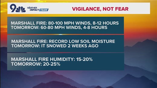 Wednesday's weather event is not comparable to Marshall Fire weather