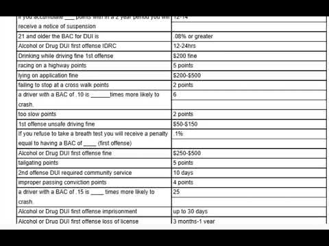 NJ Written Drivers Test Practice Fines And Limits