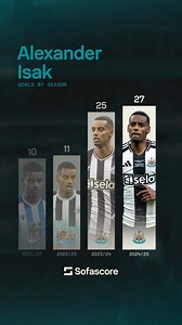 Will this be the season Alexander Isak breaks the 30-goal mark? ⚽️ | Sofascore