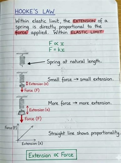 Hook's Law | Science| #hook #law #science