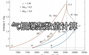 【CFD】开源分享自编气相爆轰数值计算程序