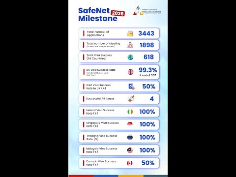 🌟၂၀၂၅ ခုနှစ်ဟာ SafeNet အတွက် တကယ့်ကို အမှတ်တရတွေနဲ့