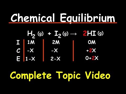 Chemical Equilibrium Full Topic Video