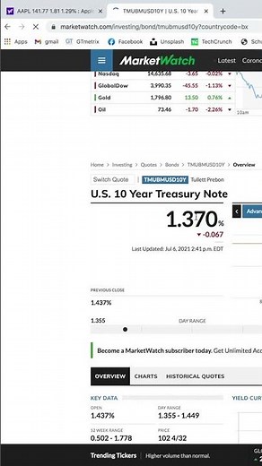 CAPM calculation (short and easy)