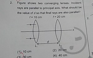 Figure shows two converging lenses. Incident rays are parallel ... | Filo