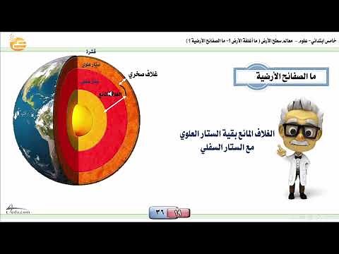 معالم سطح الأرض ( ما أغلفة الأرض ؟- ما الصفائح الأرضية ؟ )