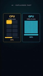A CPU is 8 geniuses. A GPU is 10,000 interns. #shorts
