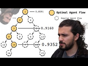 What are Multi-Agent Systems in deep learning? | Theory Overview with MetaGPT