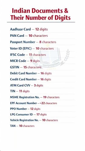 Document Digit number