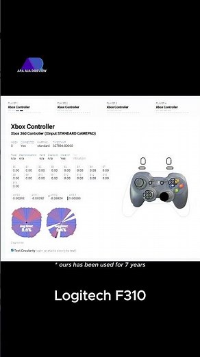 Unveiling the Hidden Issue:Testing Circularity Error of 4 Controllers! GameSir, Daxa, Logitech, Xbox