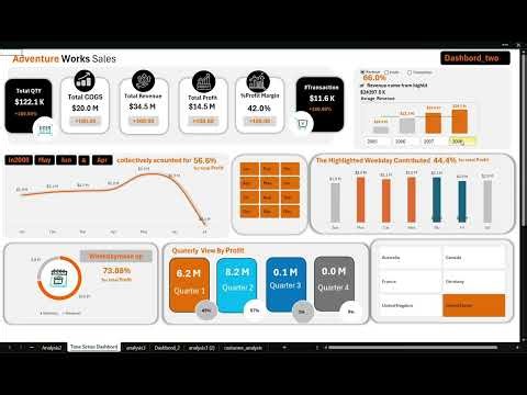 Adventure Works Sales Analysis using Excel