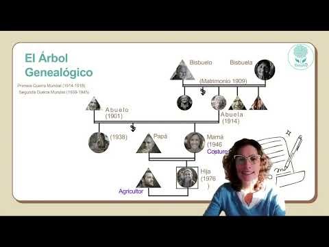 Transgeneracional I Reconocimiento de nuestra Herencia