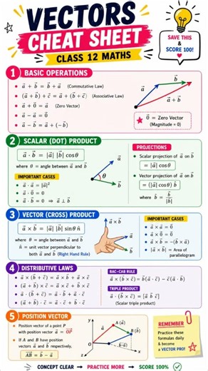 🚨 Save This Before Your Maths Exam! | Complete Vectors Cheat Sheet 📚⚡