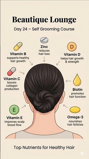 Top Vitamins for hair loss | Best Nutrients for Strong & Healthy hair