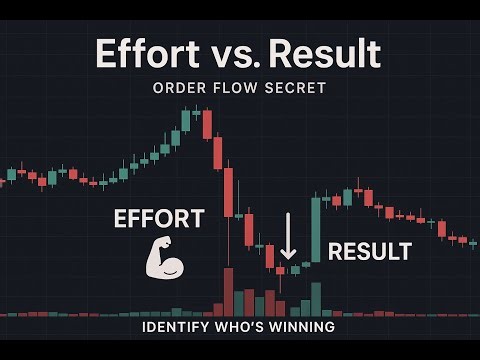 Mastering Order Flow Analysis Identifying Buyer & Seller Strength | Order Flow Strategy|OFA Analysis