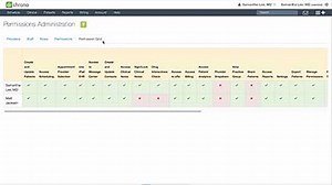 Setting Staff Permissions