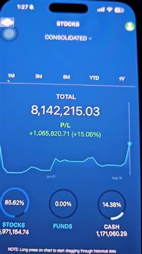 Ngayon ang tamang panahon para aralin mo ang PSE Stock Trading. Down ang PSE MARKET. Nasa baba ang mga stock prices. Learn PSE STOCK TRADING now and ride all those stocks paakyat when the market recovers. Come join us sa aming 15-Day Mentorship. May free Baby 2.0 and Dividend Course if you join today. Avail it here: https://form.jotform.com/241343777522458 You can also join us sa aming PSE MASTERCLASS. It is a more advanced type of PSE trading. May live trading habang open ang market. May gamit 