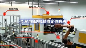 倍速链输送线精准定位方法