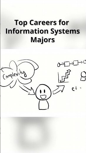 Entry-Level Jobs for Information Systems Majors - Business Analyst