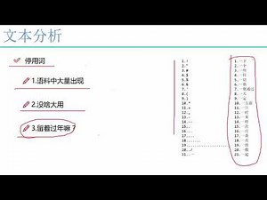 案例：Python文本数据分析 1 1 文本分析与关键词提取