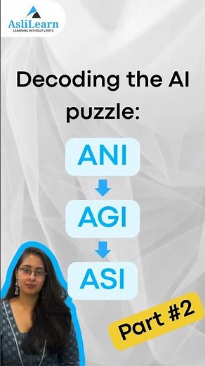 What is Artificial General Intelligence? #AGI