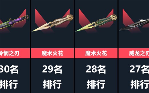 【无畏契约】：国外网站评选刀类皮肤排行榜！(Top30)