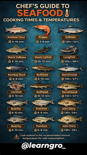 LearnGro Hub on Instagram: "Chef’s Ultimate Seafood Cooking Guide | Perfect Time & Temperature Chart Follow for more ❤️‍🩹 @learngro_ seafood cooking guide seafood cooking time chart fish cooking temperature prawn cooking time perfect seafood recipe chef cooking tips seafood lovers food infographic cooking temperature chart healthy seafood recipes #SeafoodLovers #FoodGuide #ChefTips #FoodInfographic #FoodieLife"