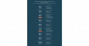 IHG Hotels & Resorts Introduces IHG One Rewards