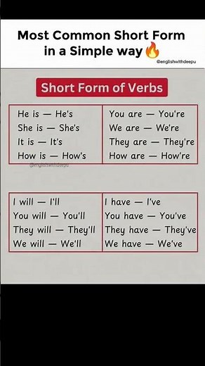 Most Common English Short Forms #expose #advance english #learnenglishfast #fyp #exploremore