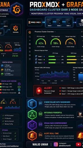 🚀 Proxmox + Grafana: Dashboard Cluster dari 3 Node dalam Satu View