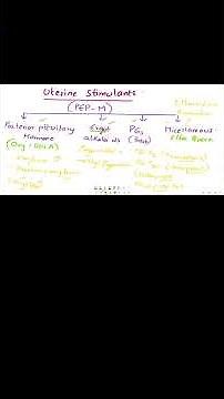 Uterine Stimulants classification in 1 Minute | Easy Tricks 🔥