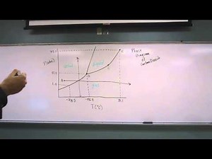 Phase Diagram - Carbon Dioxide 002