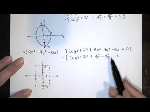 1.2.1 Affine varieties, definition and examples of affine varieties